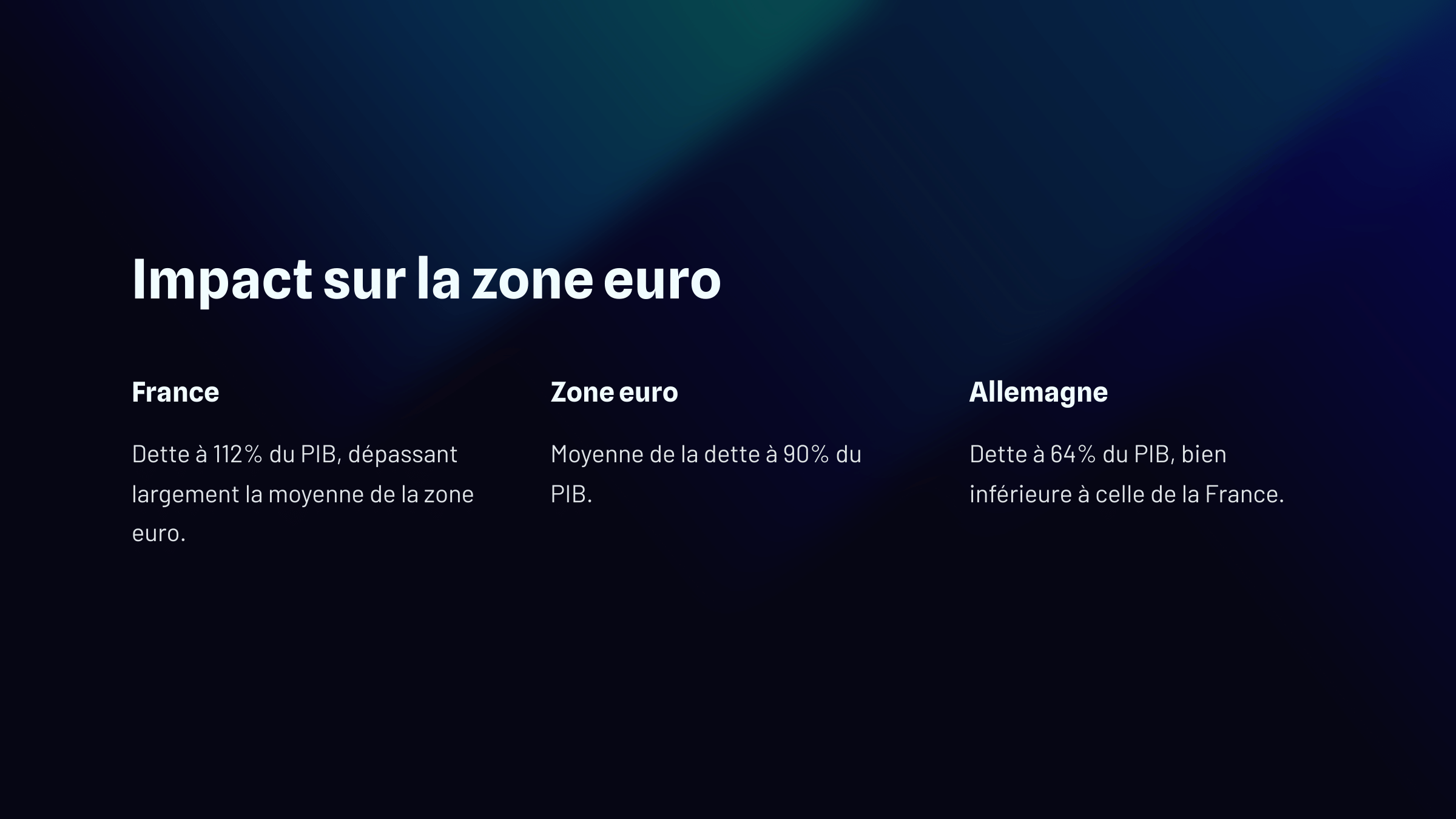 Impact sur la zone euro