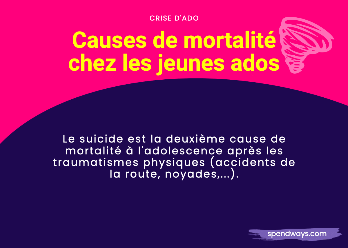 Cause de mortalité chez les ados