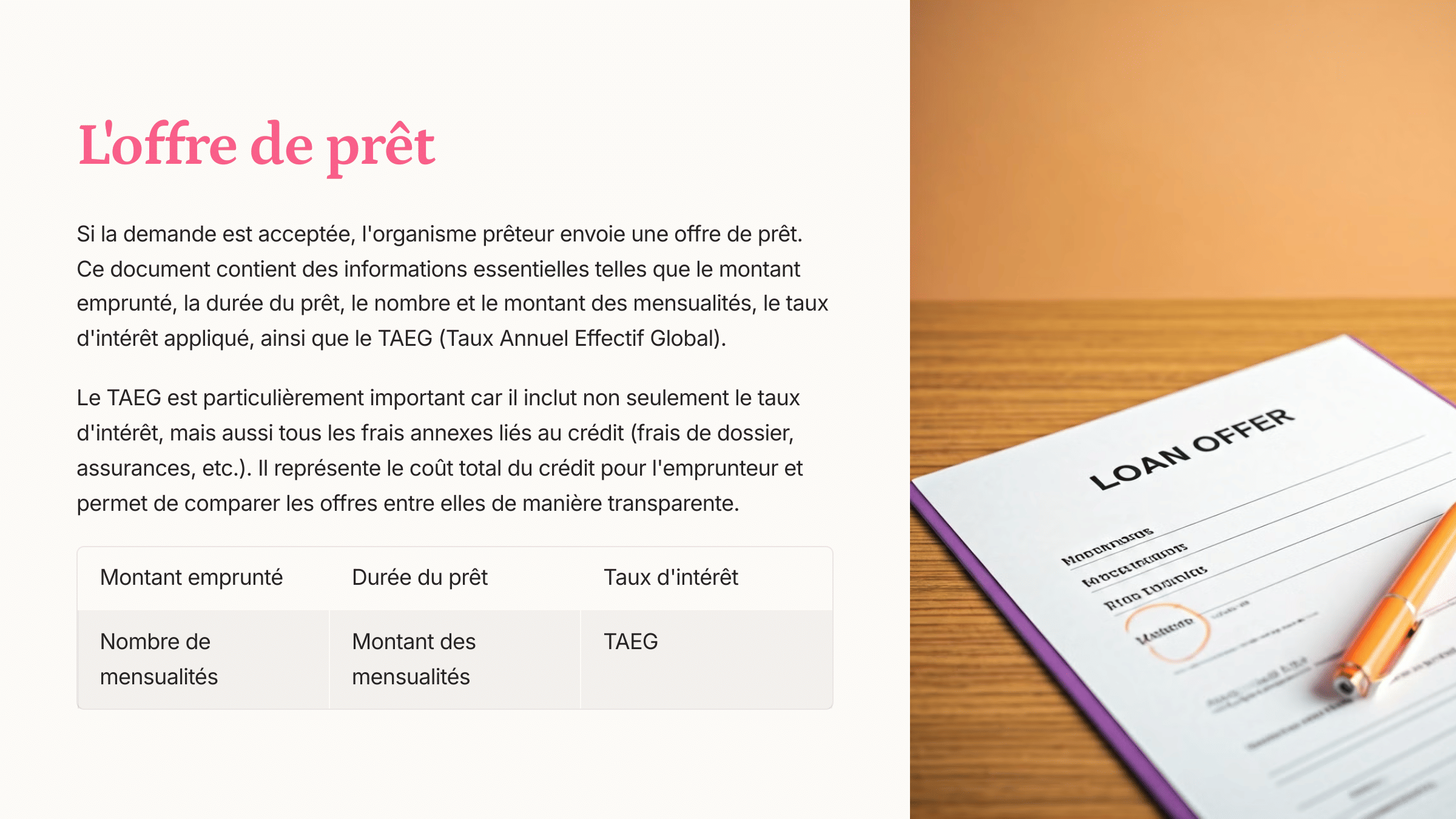 L'offre de prêt