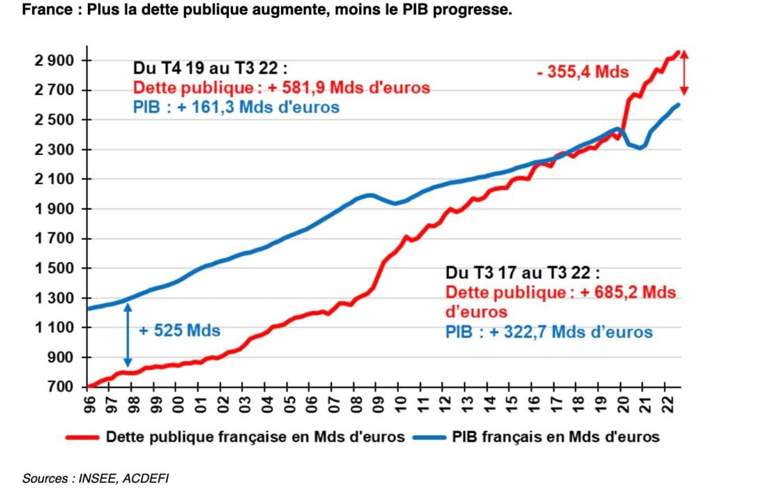 Dette publique française