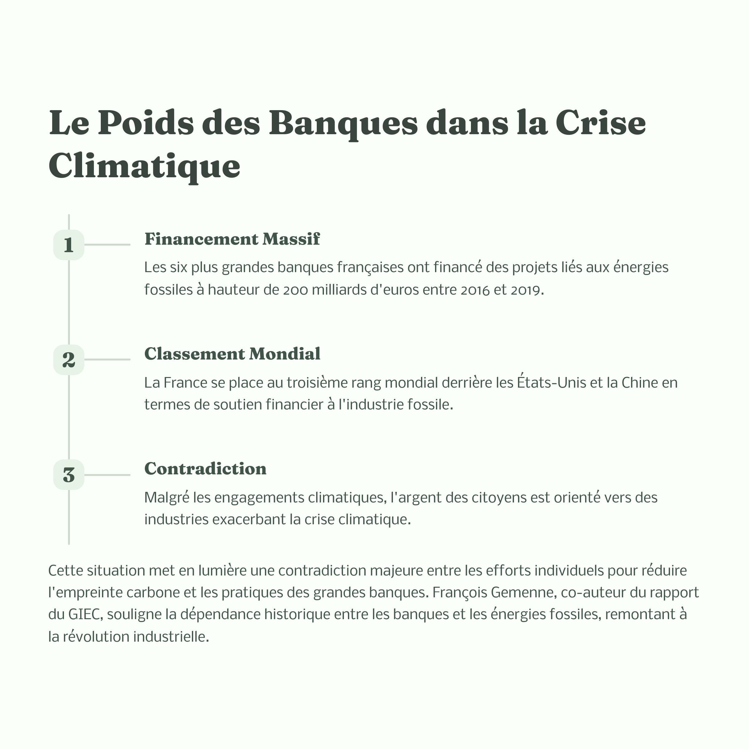 le poids des banques dans la crise climatique
