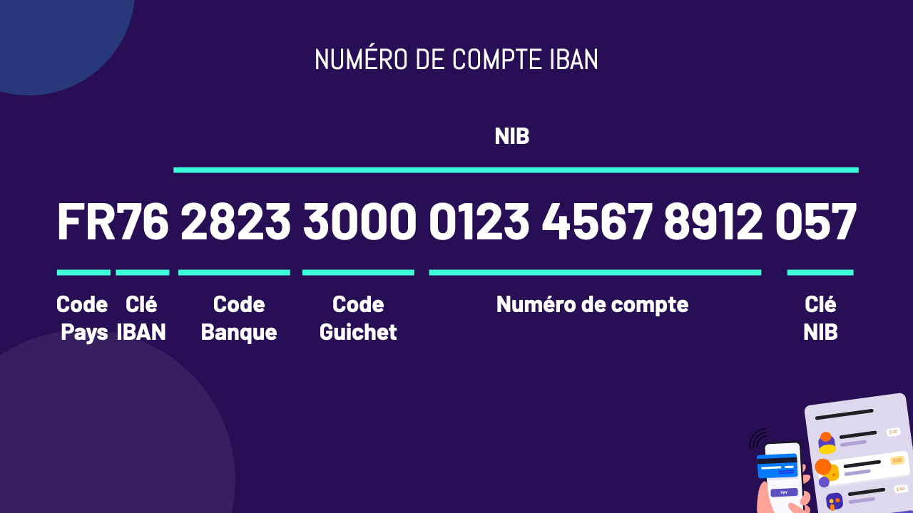 Format d'un IBAN français