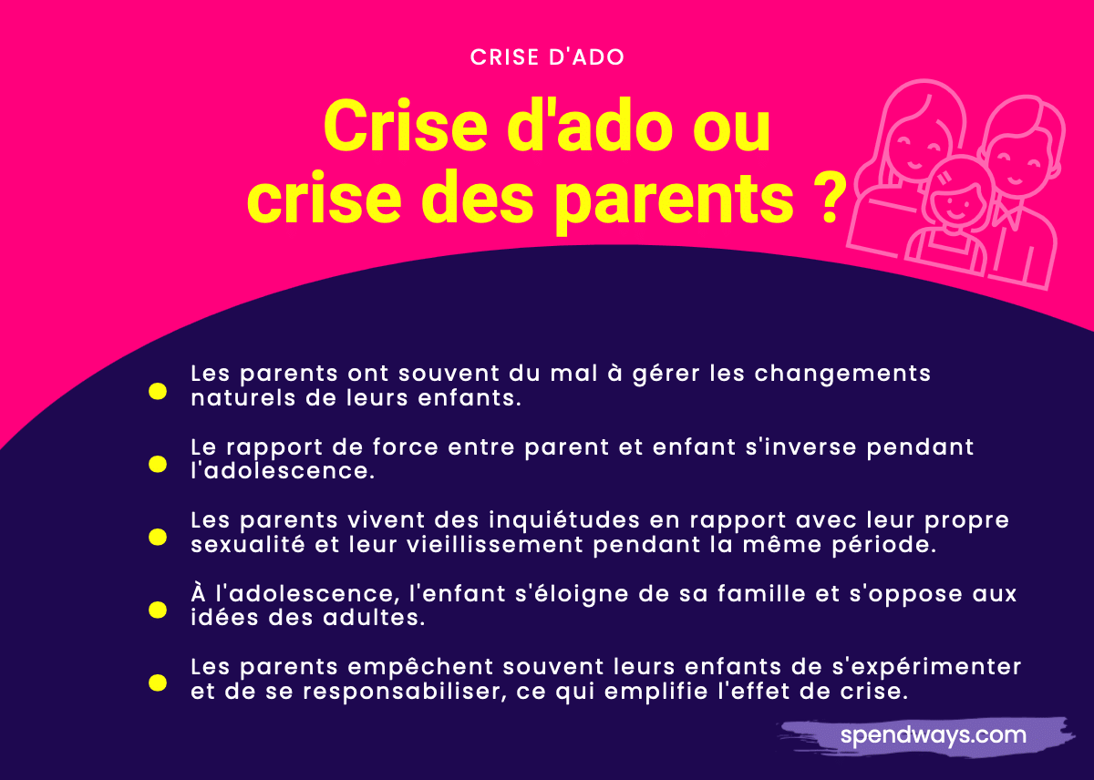 Crise d'adolescent ou crise des parents