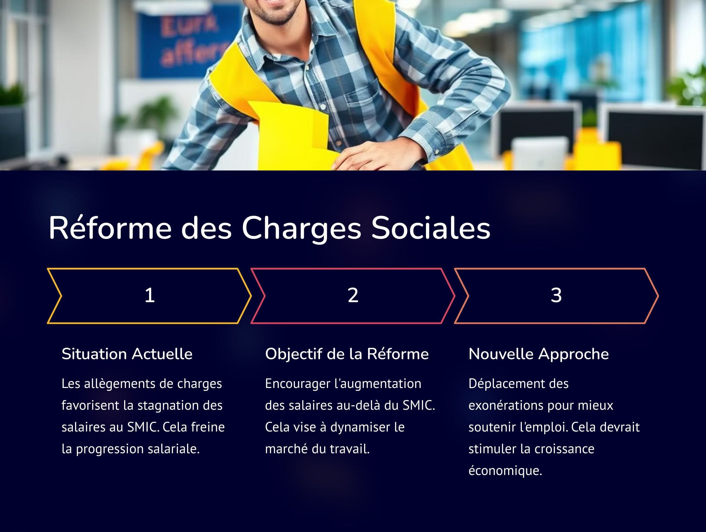 réforme des charges sociales