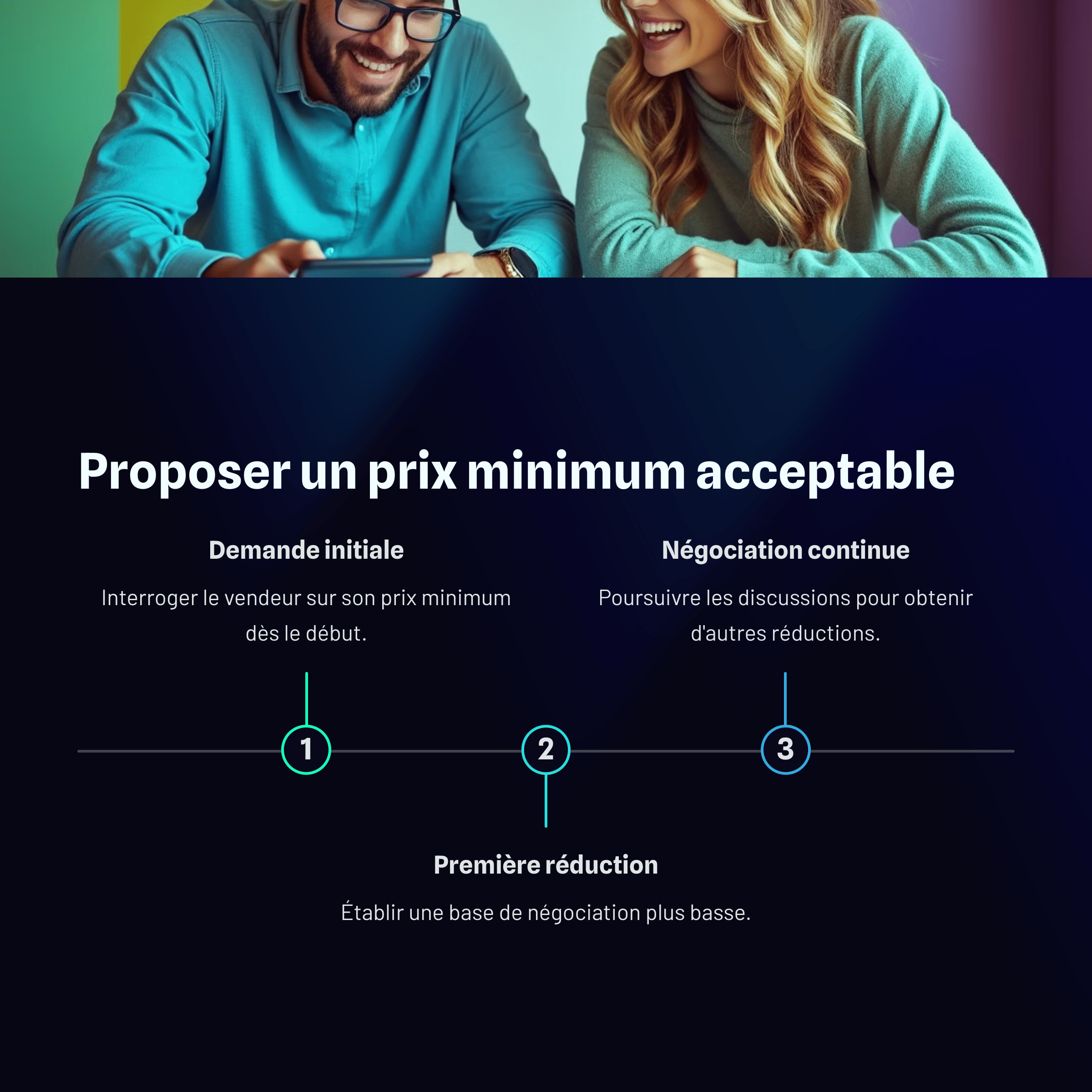 7_Proposer un prix minimum acceptable