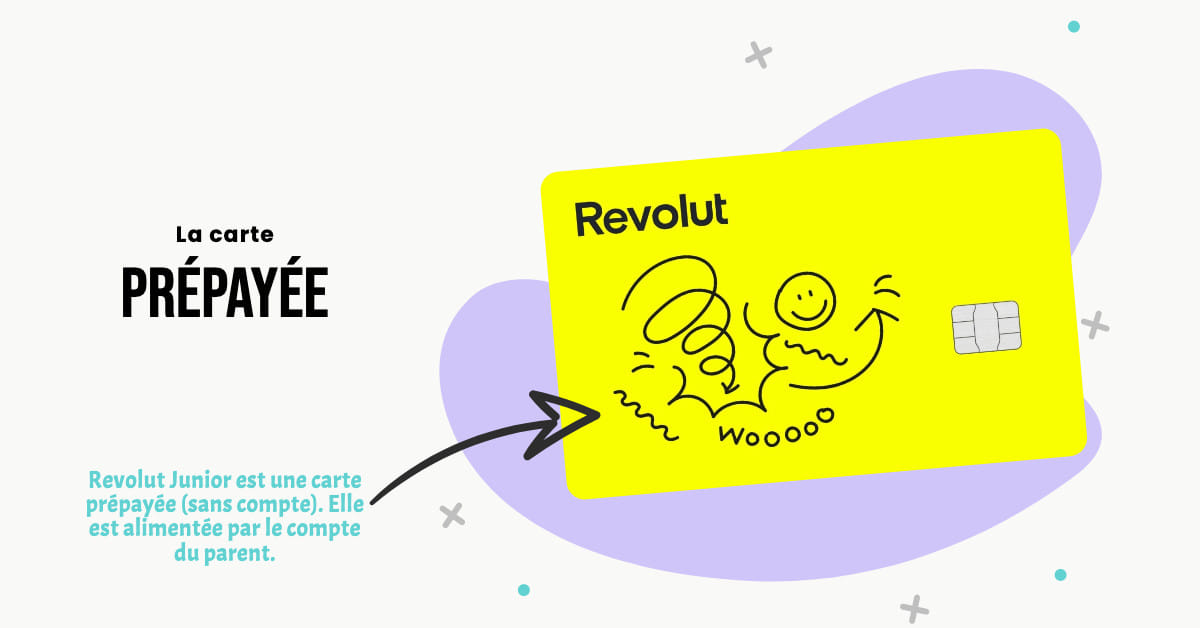 Carte bancaire prépayée pour mineur