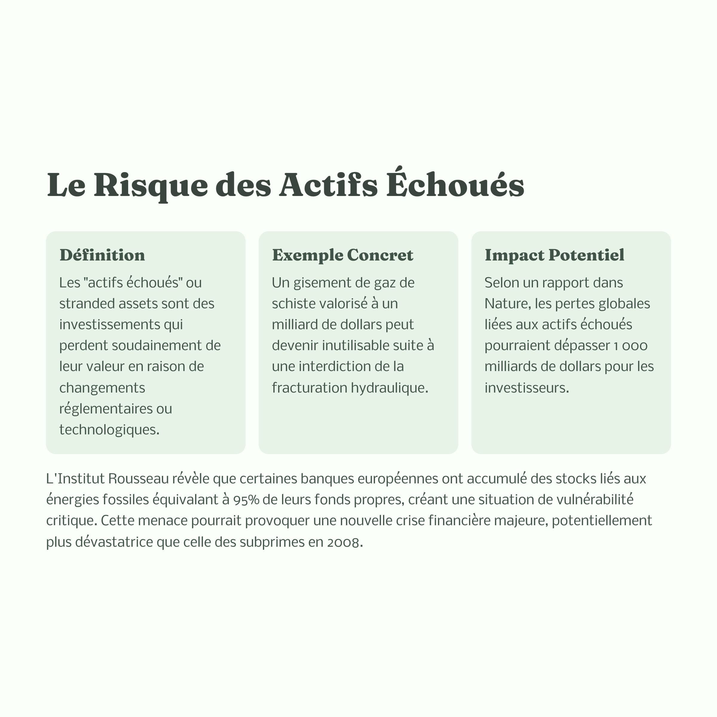 le risque des actifs échoués