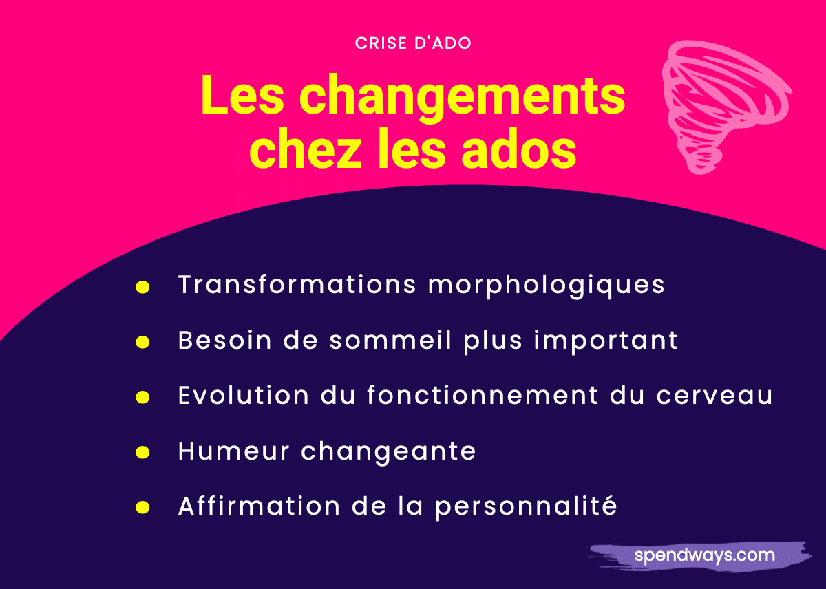 Changements et transformations chez les ados