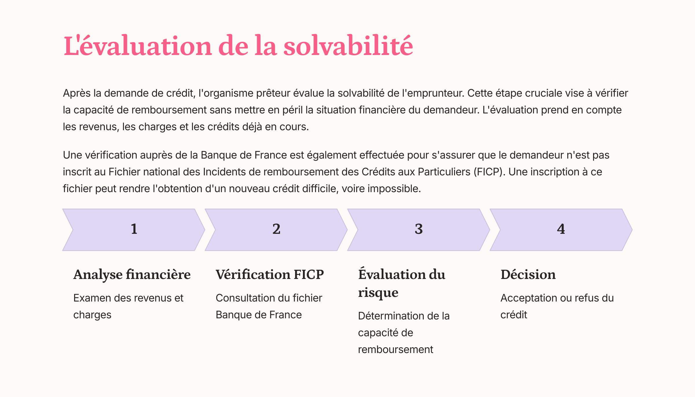 Evaluation de votre solvabilité