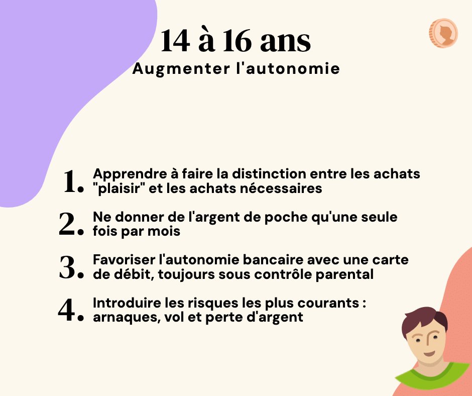 accompagner son enfant dans la gestion de son argent 14 à 16 ans