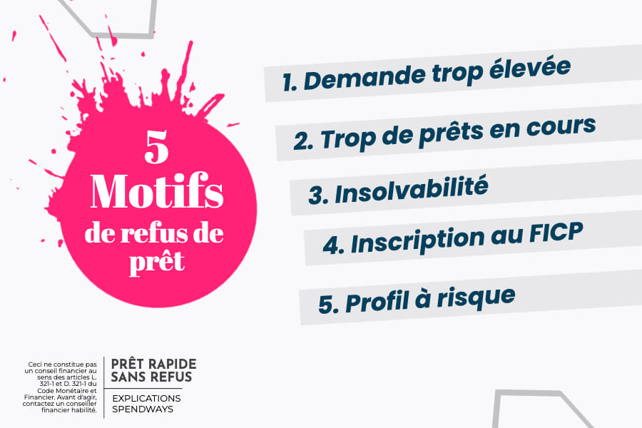 5 motifs de refus de prêt rapide