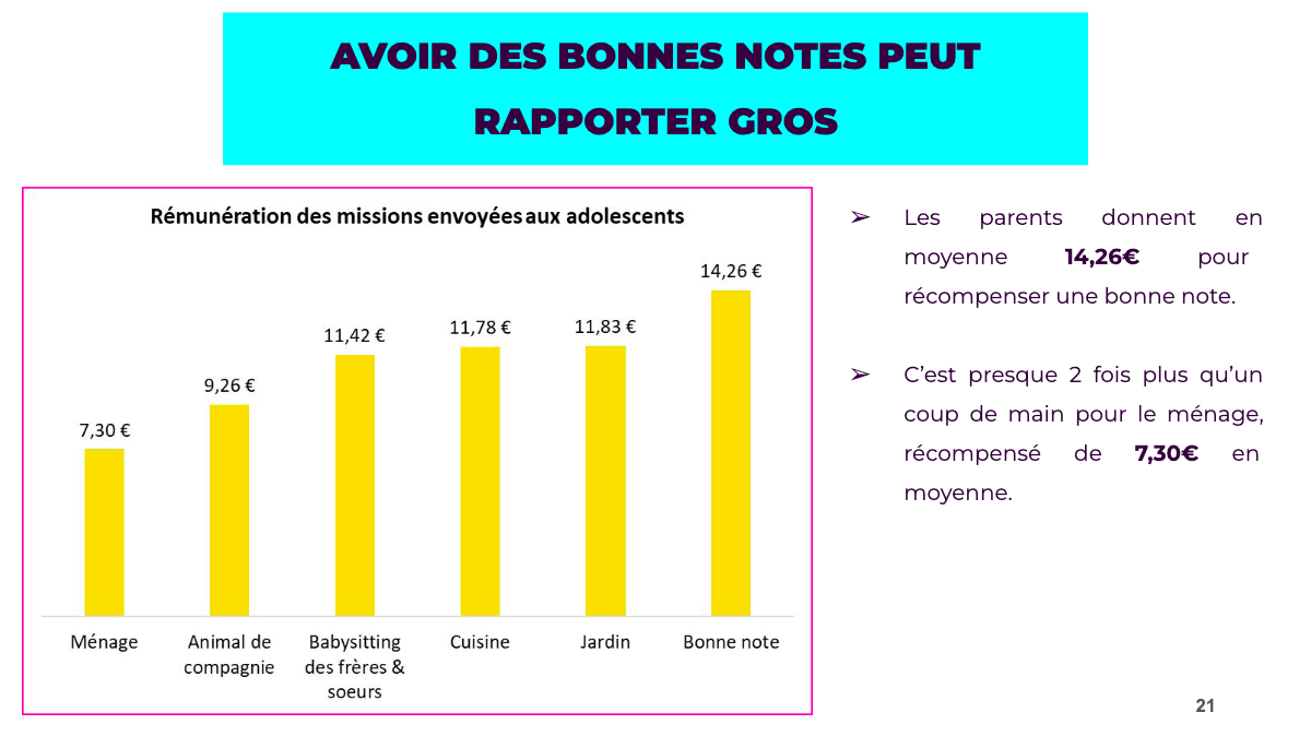 Les parents récompensent les notes des enfants