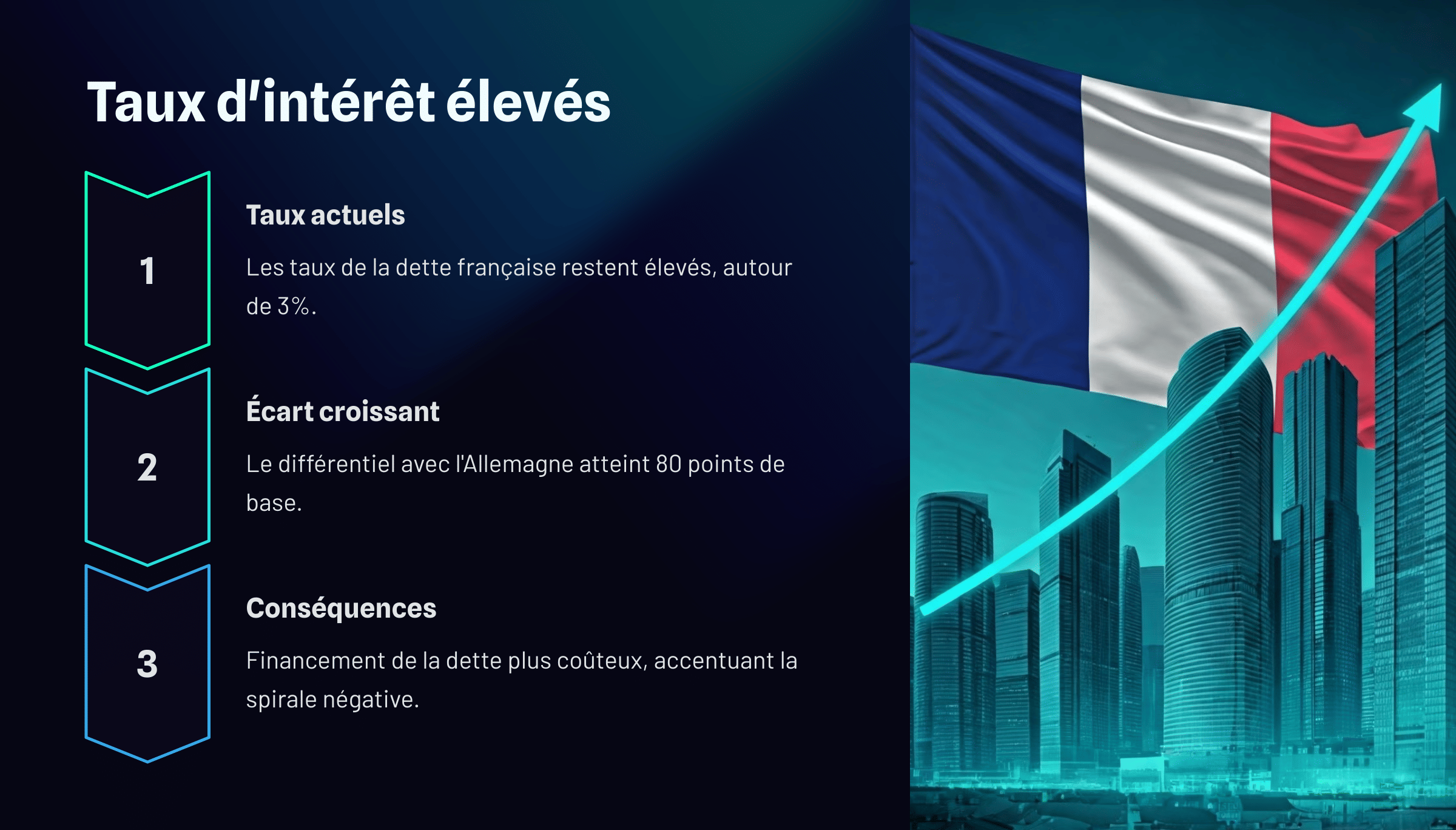 taux d'intérêt en hausse