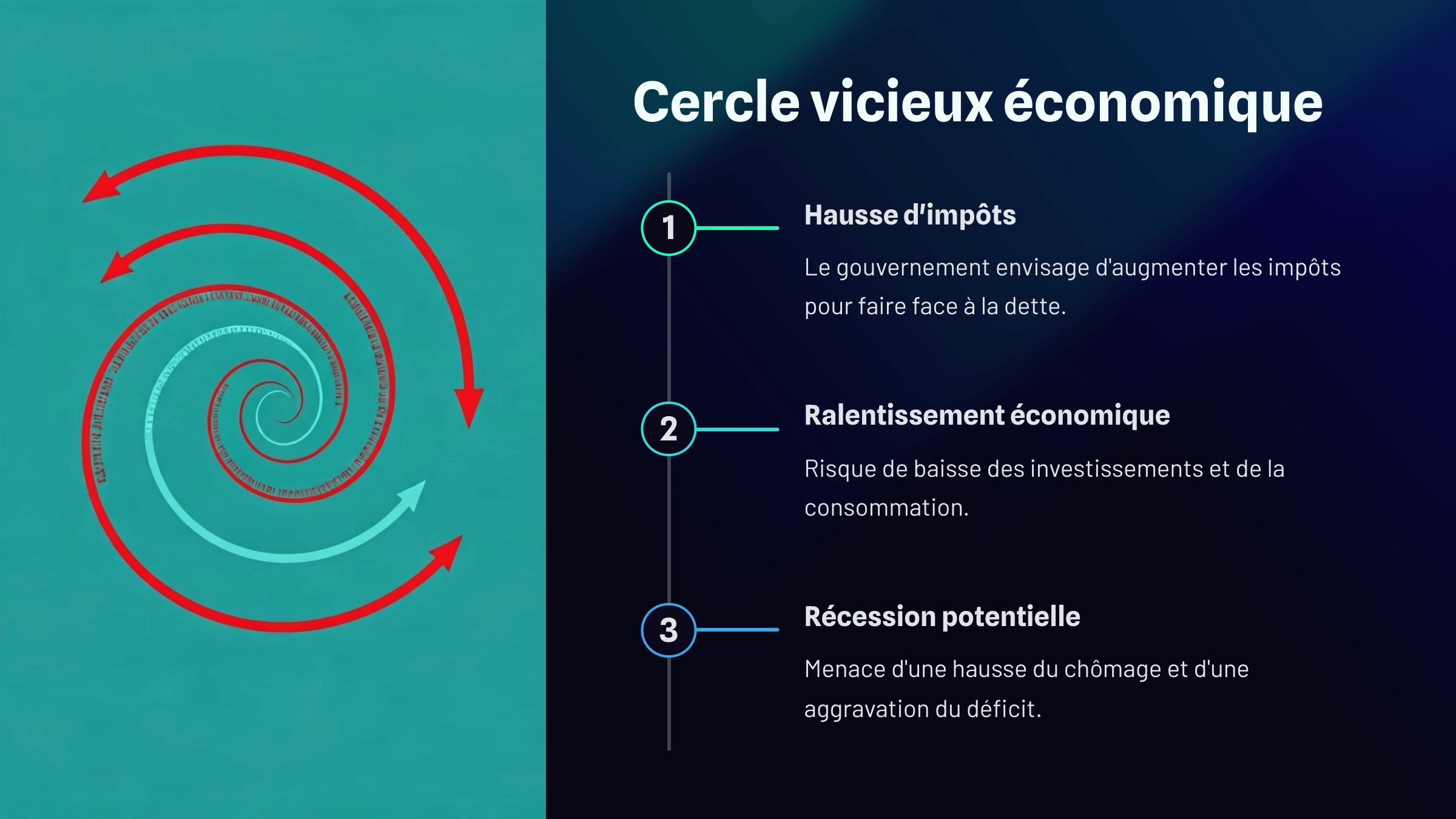 cercle vicieux de la dette