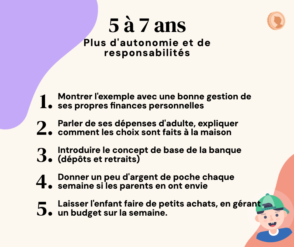 accompagner son enfant dans la gestion de son argent 5 à 7 ans