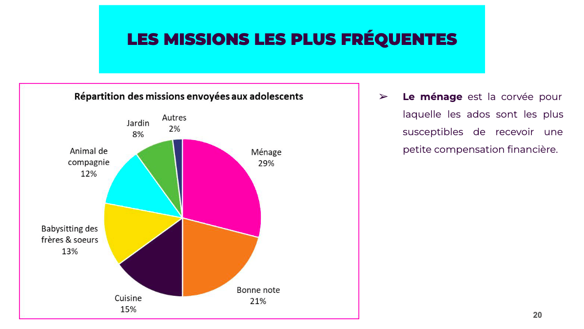 Mission des ados selon l'étude Teenage Lab de Pixpay