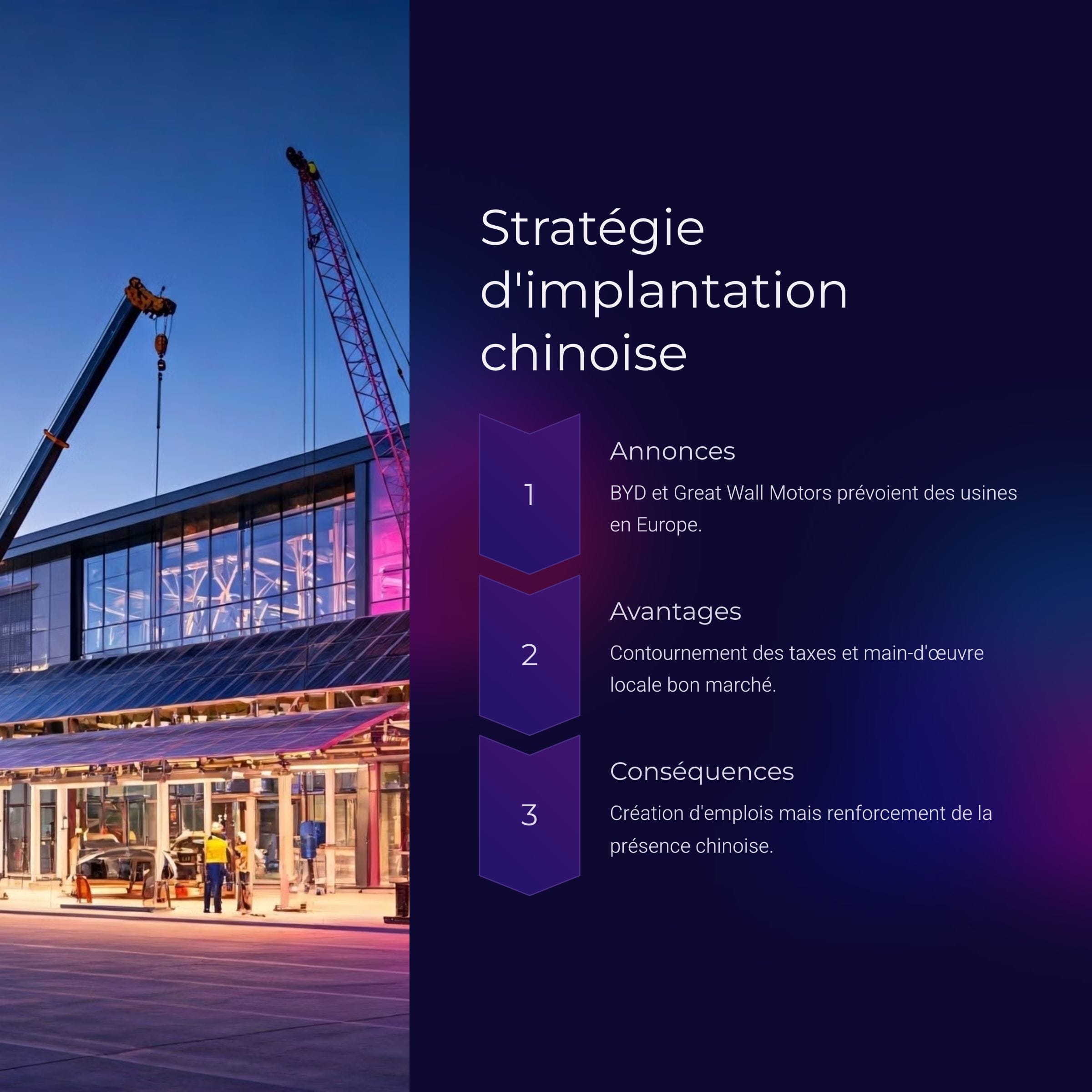 stratégie d'implantation chinoise