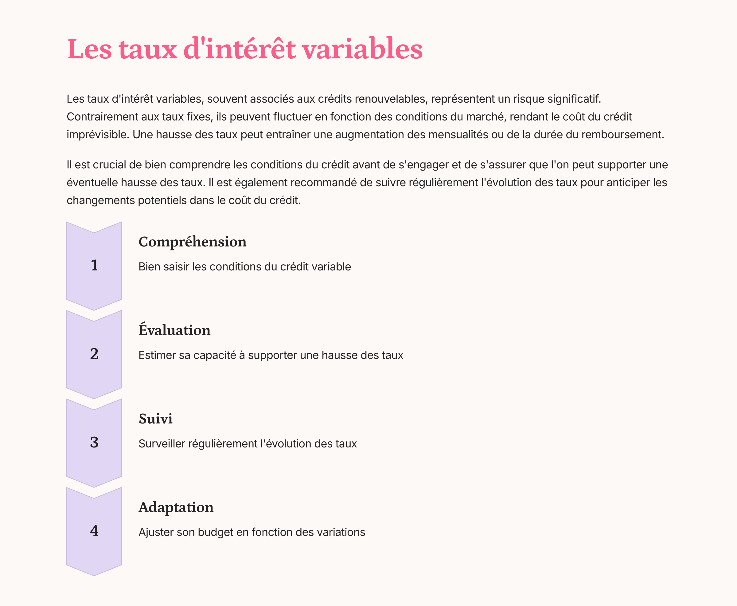 Les taux d'intérêt variables