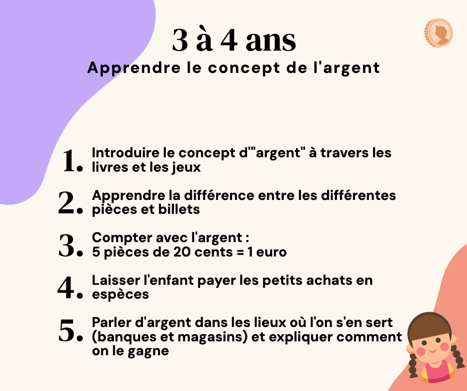 Apprendre le concept de l'argent à partir de 3 ou 4 ans