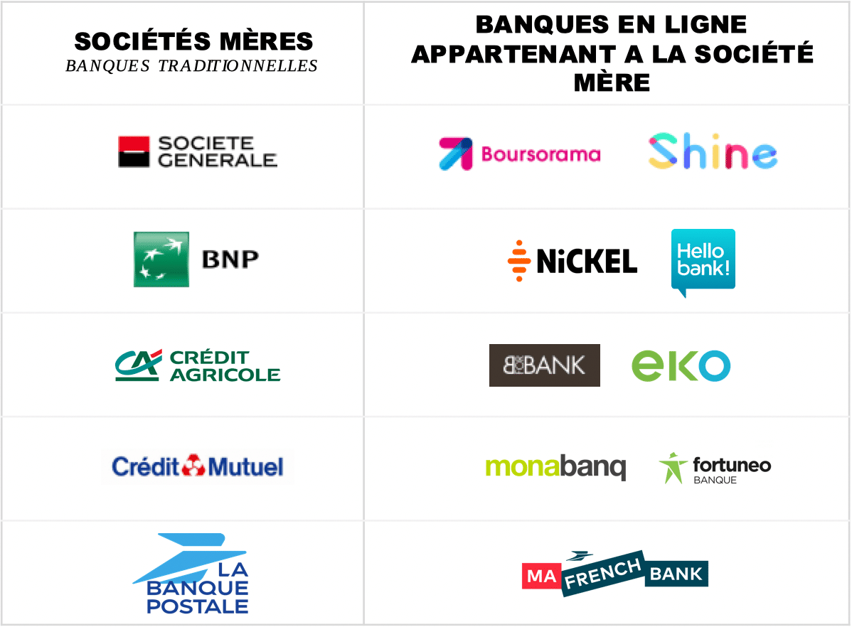 Banques françaises