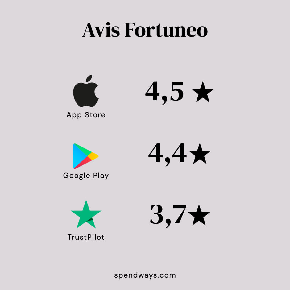 Avis clients fortuneo App Store google play et TrustPilot