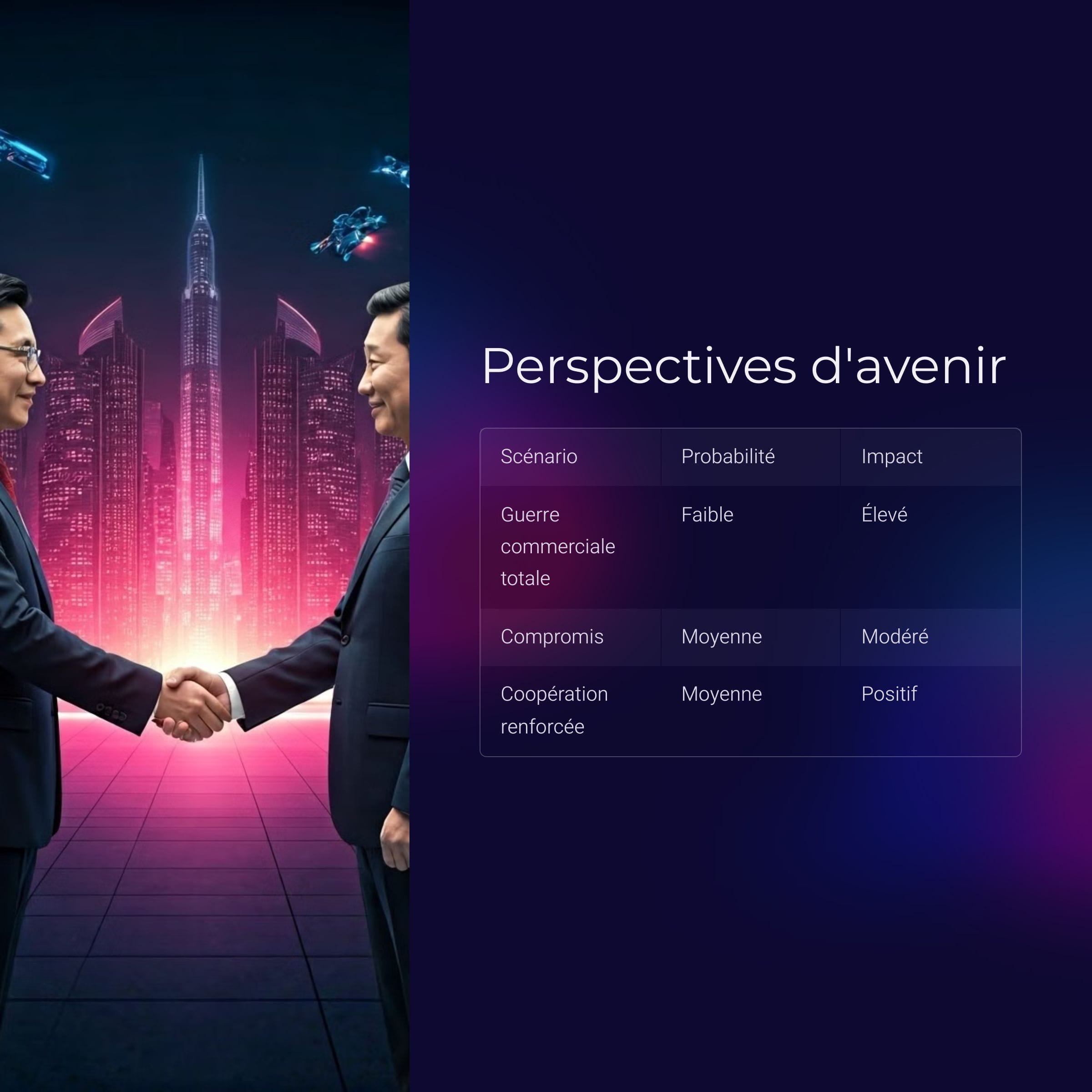 perspectives d'avenir