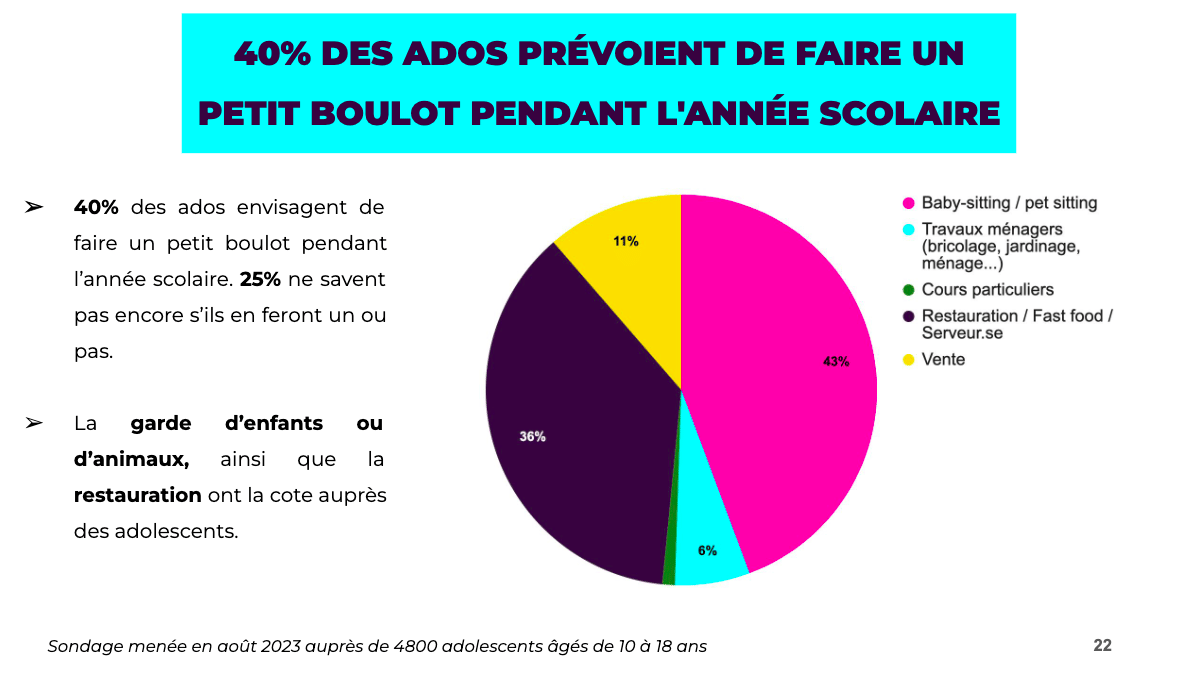 Petits boulots effectués par les ados selon le Teenage Lab de Pixpay