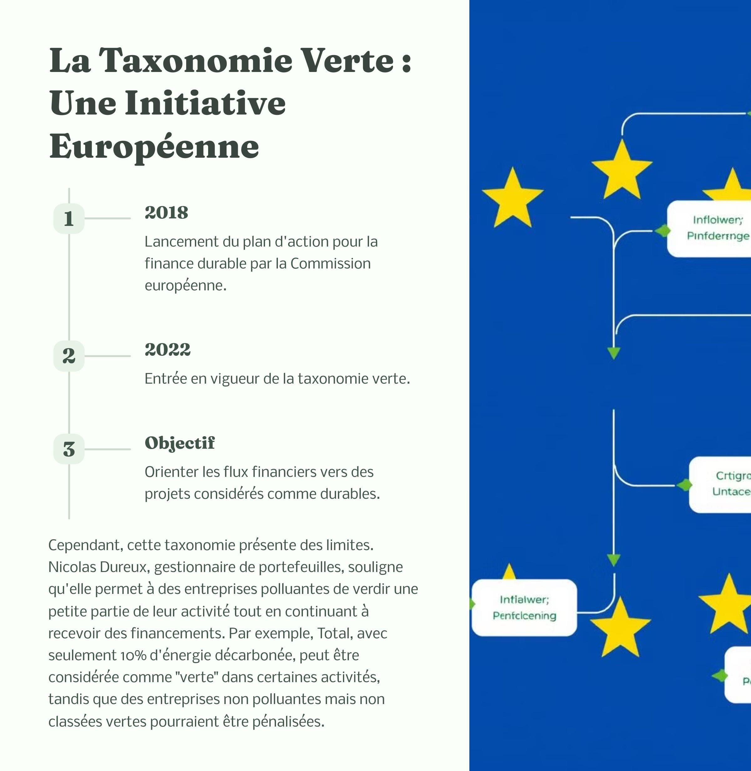La taxonomie verte