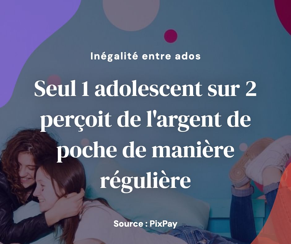 Seul 1 adolescent sur 2 perçoit de l'argent de poche de manière régulière